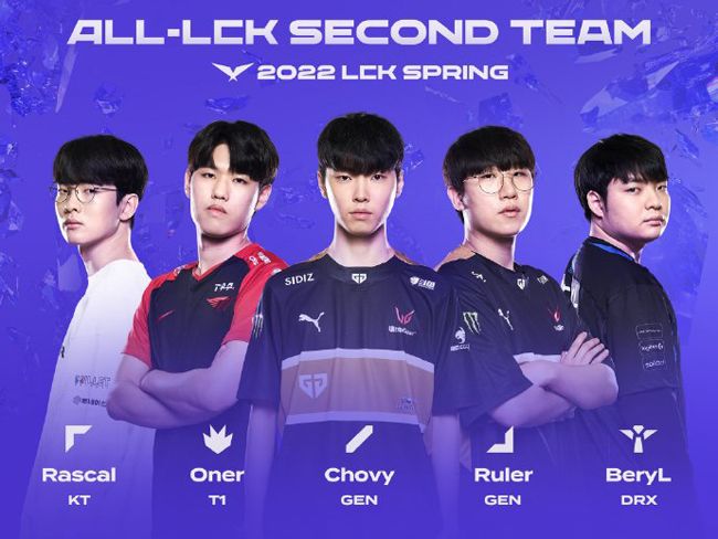 临的重要挑 临的重要挑